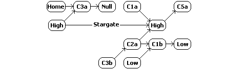 W-space constellation schematic